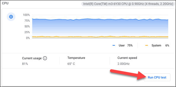 Visão geral da CPU