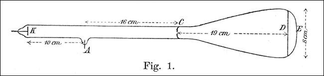 Diagrama de 1897 de Karl Ferdinand Braun do tubo de raios catódicos original.
