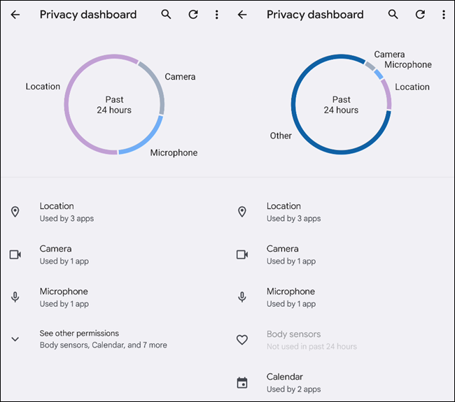 Gráfico do painel de privacidade.