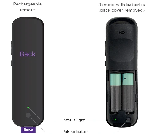 Parte traseira de controles remotos Roku recarregáveis ​​e alimentados por bateria.