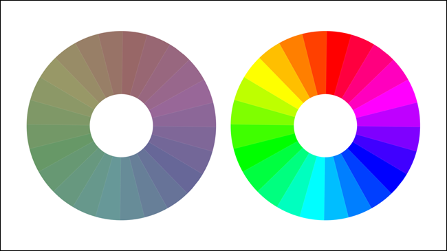 roda de cores de saturação