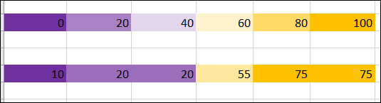 A escala de cores muda com base nas edições de dados