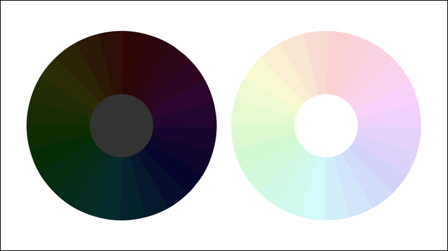 roda de cores de luminância