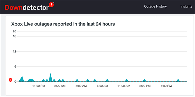 Falhas na rede do Xbox no Downdetector.