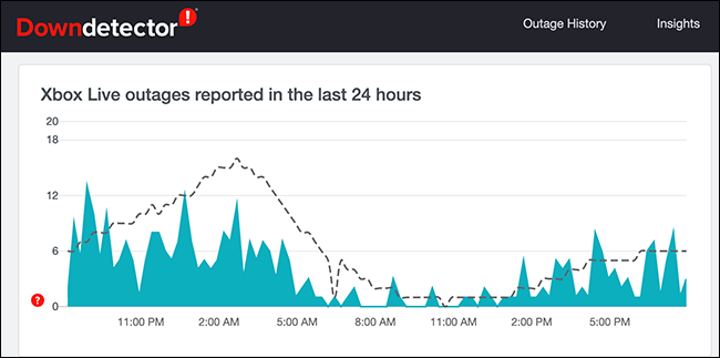 Status da rede Xbox no Reino Unido no Downdetector.