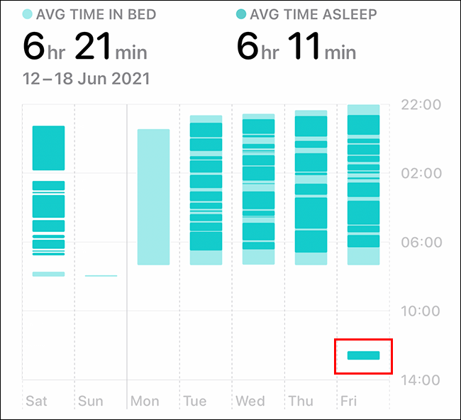 cochilo monitorado no app apple health