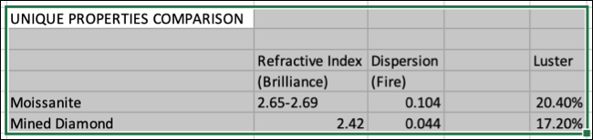 Dados inseridos da imagem no Excel para Mac