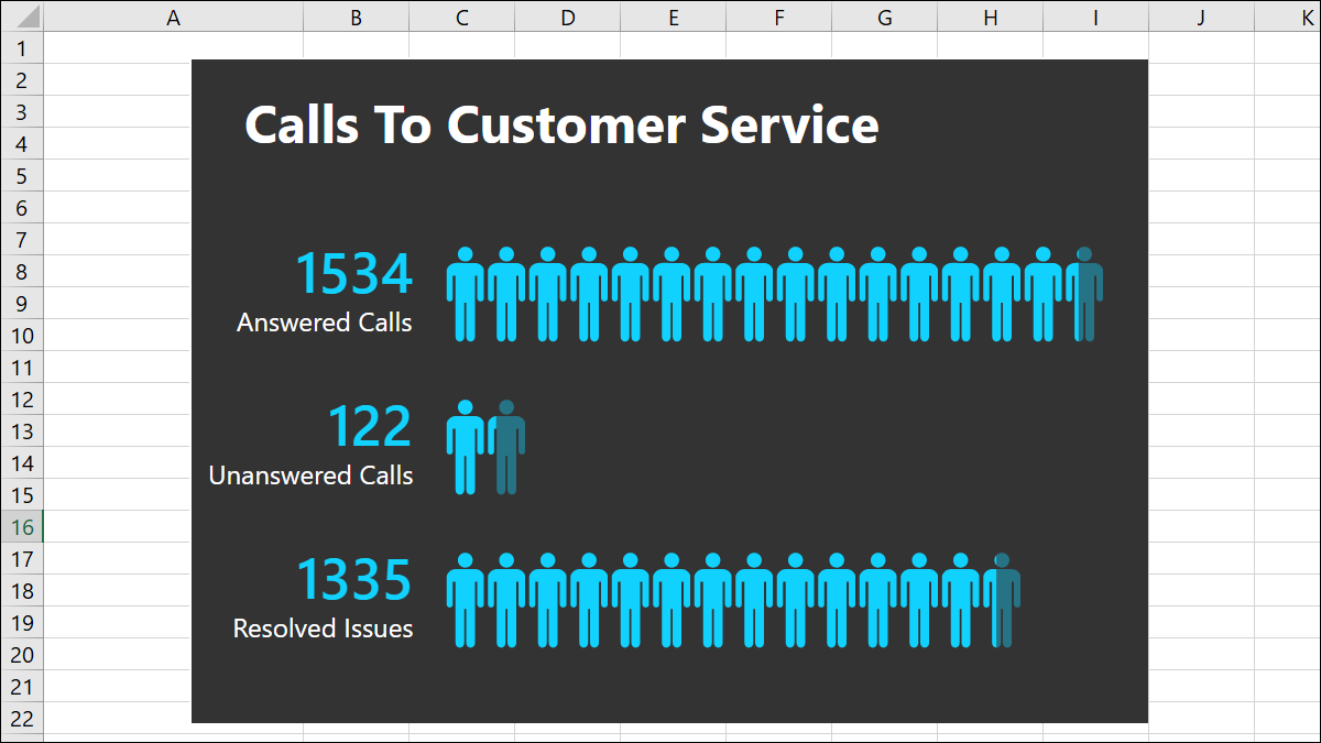 Gráfico de pessoas no Microsoft Excel