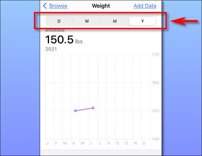 Na página de resumo de Peso, toque em um intervalo de tempo na parte superior para alterar o gráfico.