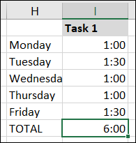 Total de horas e minutos