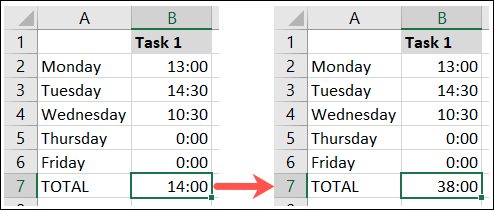 Total de horas e minutos usando 24 horas