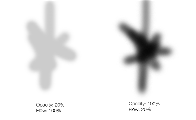 opacidade vs exemplo de fluxo