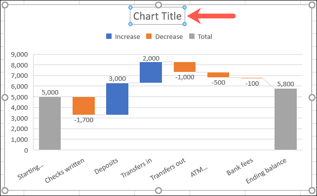 Clique no título do gráfico para alterá-lo