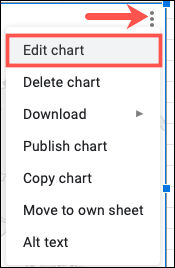 Clique nos três pontos no canto superior direito e escolha Editar Gráfico