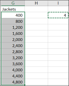 Quantidade multiplicada usando Colar especial