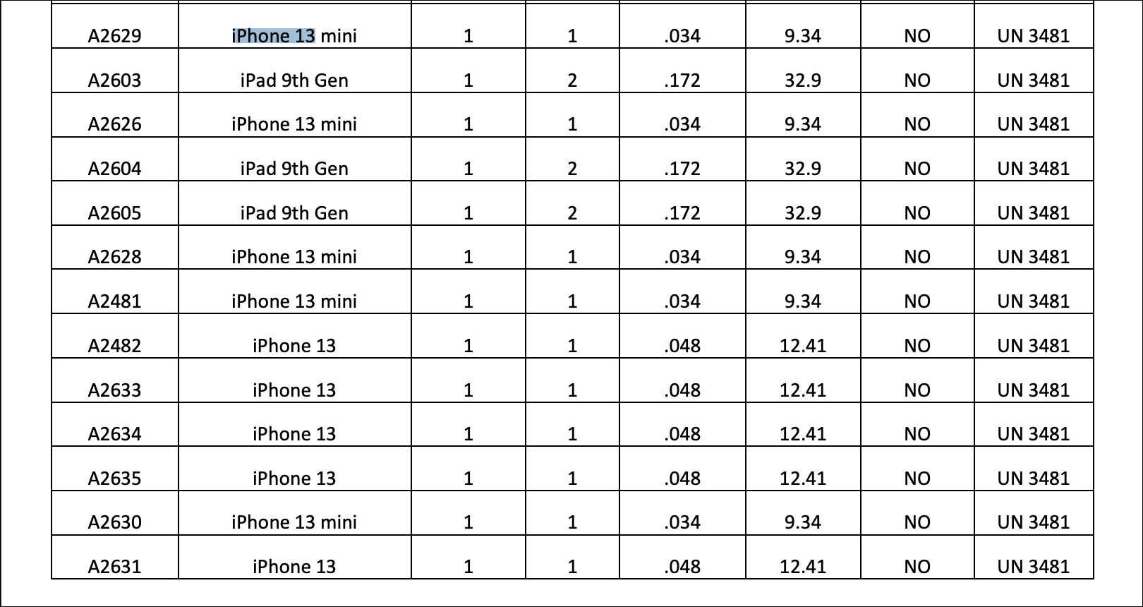 tamanhos de bateria do iPhone 13