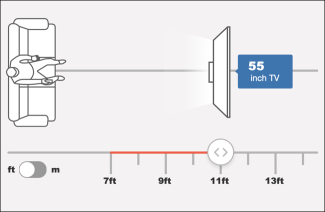 Calculadora de qual tamanho de TV