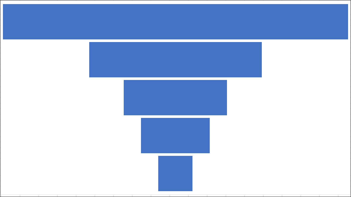 Gráfico de funil do Microsoft Excel