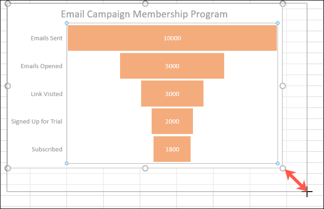 Redimensione um gráfico de funil no Excel