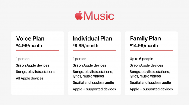 Planos da Apple Music