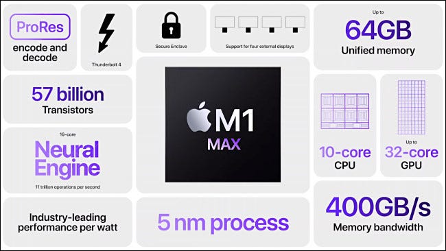 Especificações do Apple M1 Max Chip