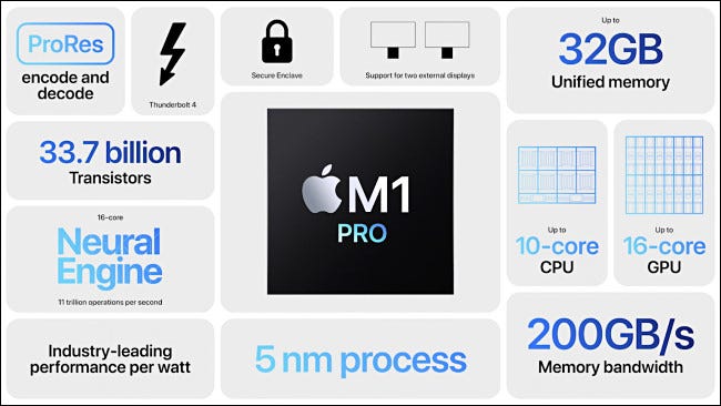 As especificações do chip Apple M1 Pro