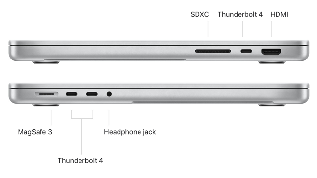 Conectividade no 2021 MacBook Pro