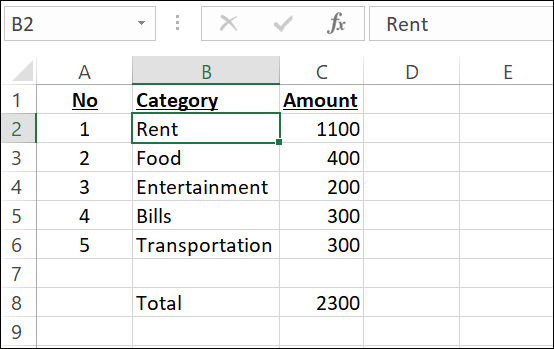 Os dados para um gráfico de pizza no Excel.