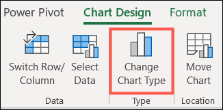 Vá para Design de Gráfico, Alterar Tipo de Gráfico