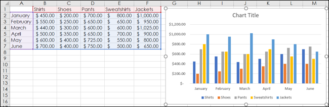 Modelo de gráfico inserido no Excel