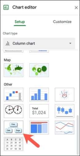 Selecione o tipo de gráfico, organograma