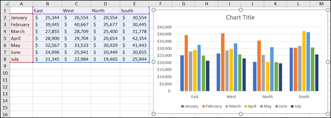 Gráfico de colunas no Excel