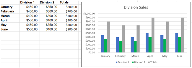 Gráfico de colunas no Excel