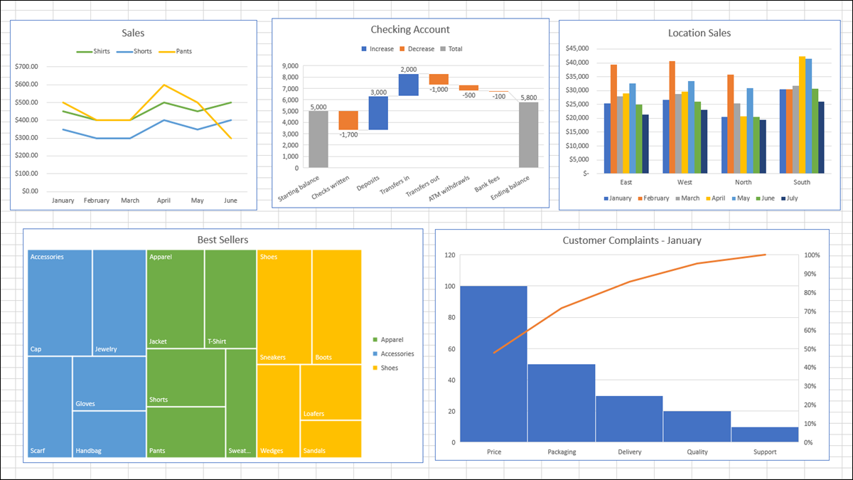 Cartas e gráficos do Excel