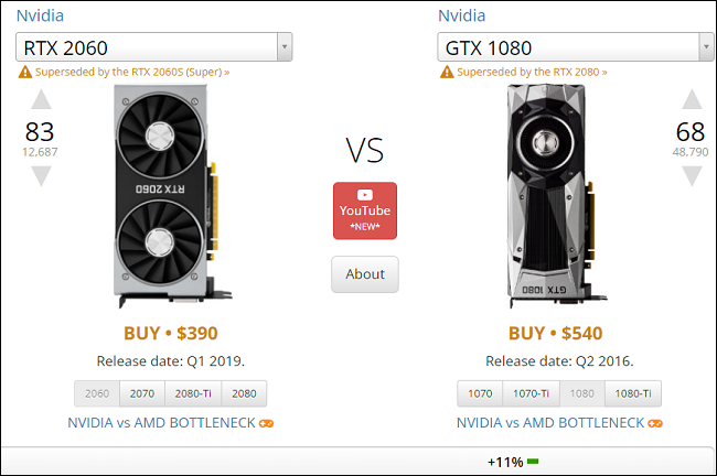 Comparação GPU