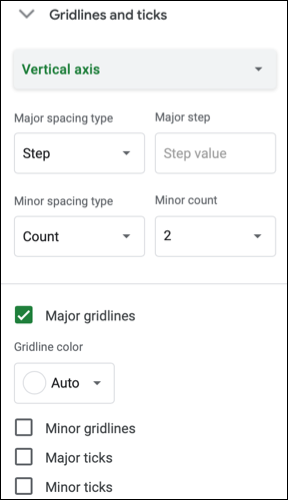 Expandir Gridlines e Ticks