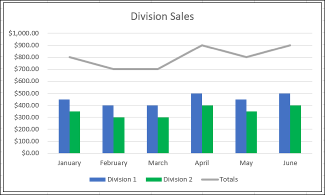 Gráfico de combinação personalizado no Excel