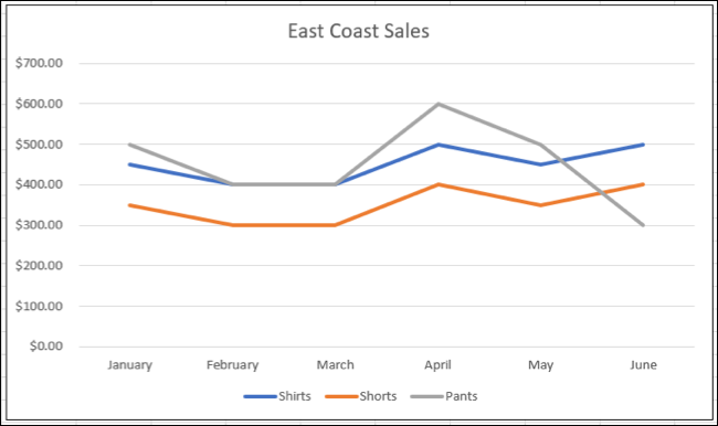 Gráfico de linha no Excel