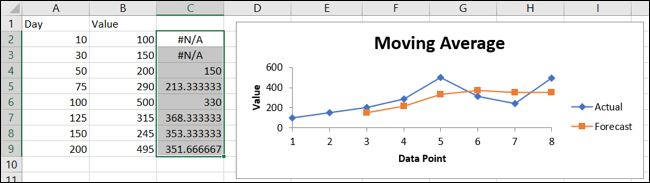 Receba os resultados da média móvel e gráfico no Excel
