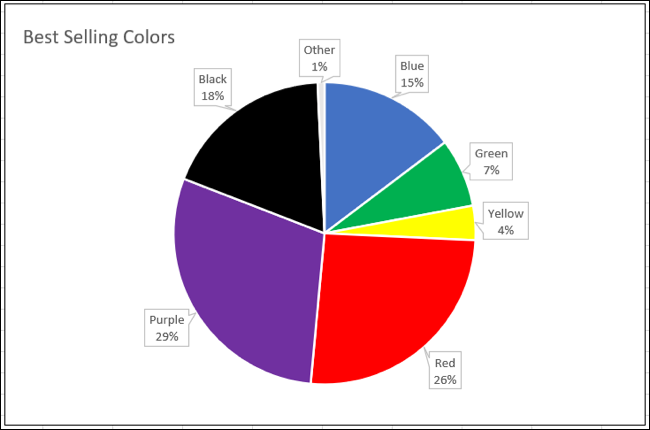 Gráfico de pizza no Excel