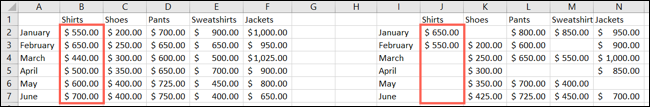 Intervalos de células destacados para copiar e colar no Excel