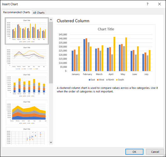 Gráficos recomendados no Excel