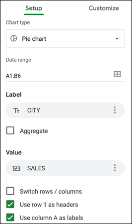 Configure o gráfico de pizza