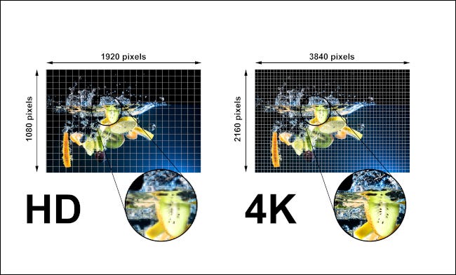Comparação da qualidade de imagem HD e 4K