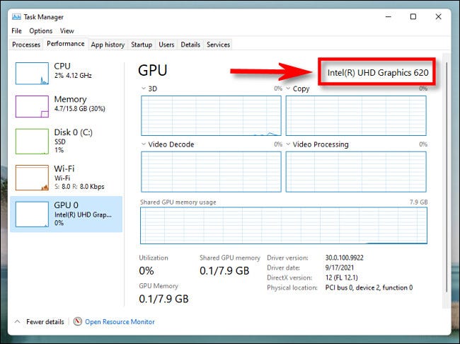 Você verá o nome da GPU no canto superior direito do painel GPU do Gerenciador de Tarefas do Windows 11.