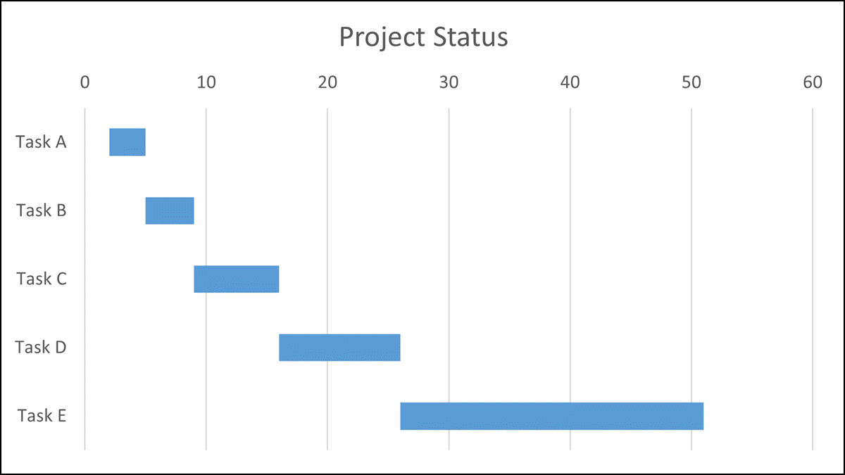 Gráfico de Gantt básico no Excel