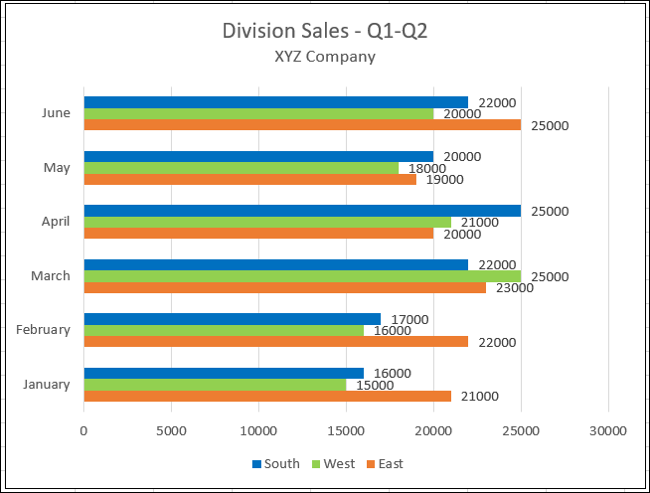 Gráfico do Excel com rótulos de dados