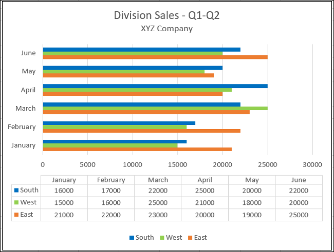 Gráfico do Excel com uma tabela de dados