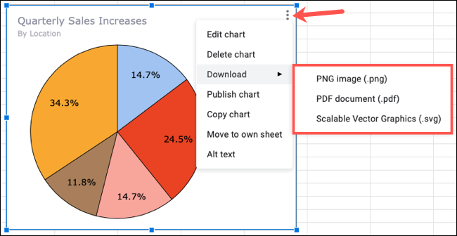 Opções de download de gráficos no Planilhas Google