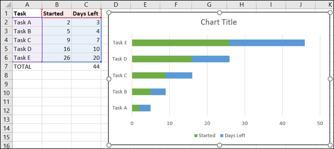 Gráfico de barras empilhadas no Excel